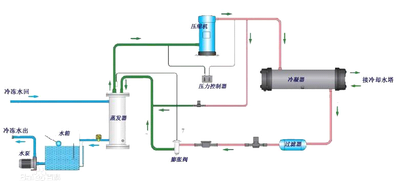 水冷式冷水機組制冷系統原理圖.png